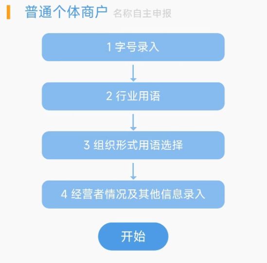 深圳网上怎么注册公司