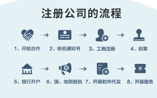 深圳前海可注册的公司类型以及注册流程