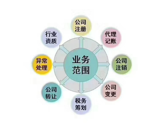 代理公司注册公司怎么做