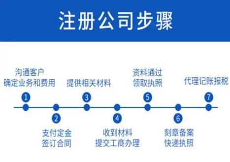在网上怎样注册公司流程