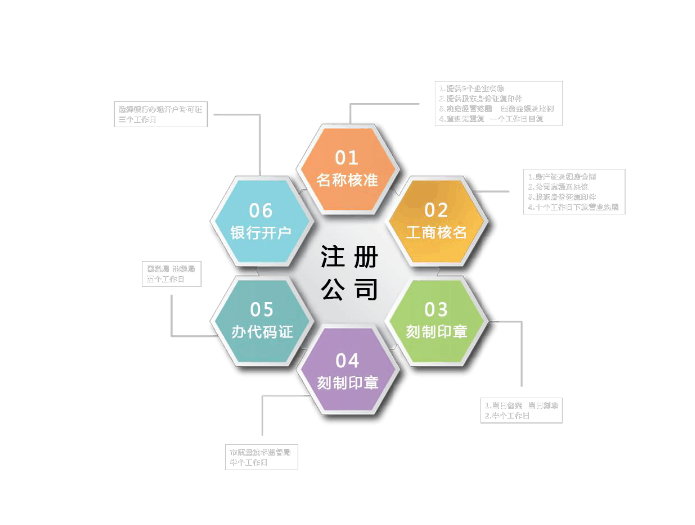 个人注册公司有哪些流程及费用