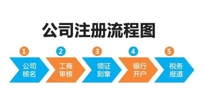 注册公司条件是什么