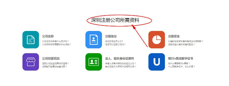 ​深圳公司注册所需资料