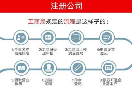 个人公司注册流程及费用
