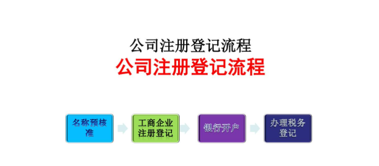 个人注册小规模公司流程